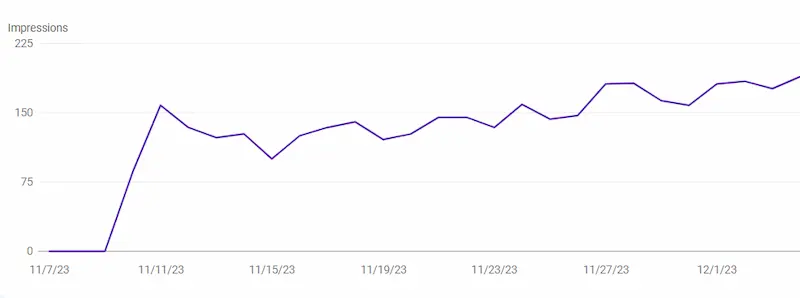 Getbike case study graph